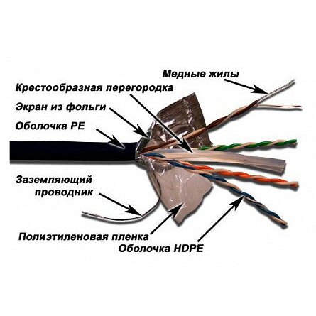 Кабель информационный Lanmaster LAN-6EFTP-WP-OUT кат.6 F/UTP общий экран 4X2X24AWG PVC внешний 305м черный