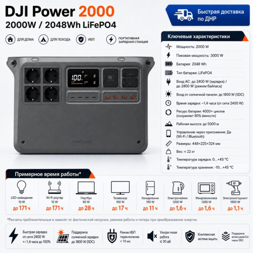 Портативная электростанция DJI Power 2000 2048W