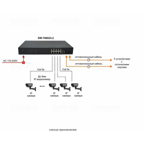Коммутатор Osnovo SW-70802/L2 (L2)