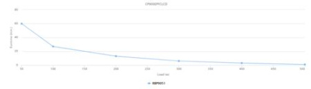 ИБП CyberPower CP900EPFCLCD